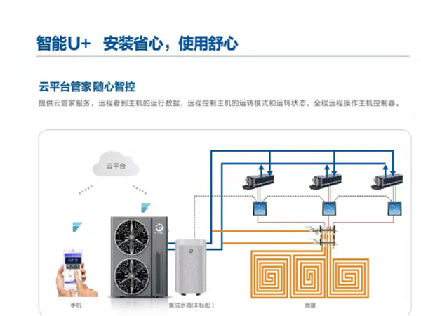 空氣能熱泵采暖